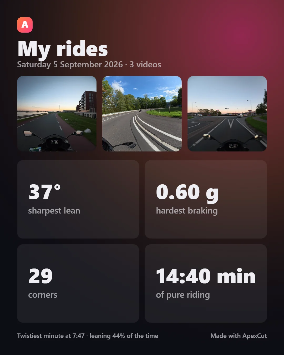 A ride card: three frames from the ride and the numbers of the day: sharpest lean, hardest braking, corners, minutes of riding.