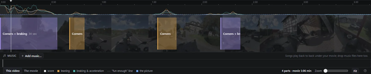 The timeline: score curves above, coloured blocks for each part, a filmstrip of the ride behind them.